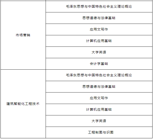 重庆信息技术职业学院关于2023年春季学期成教学生期末考试通知