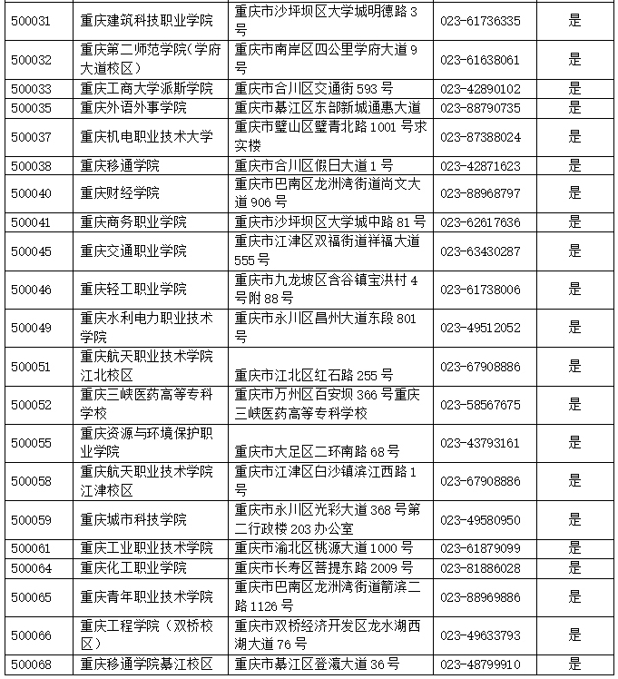 2024年3月全国计算机等级考试重庆市各考点咨询电话