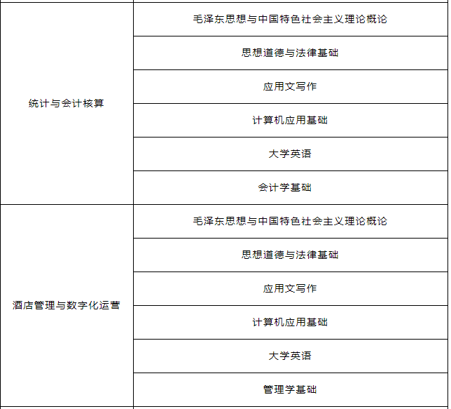 重庆信息技术职业学院关于2023年春季学期成教学生期末考试通知