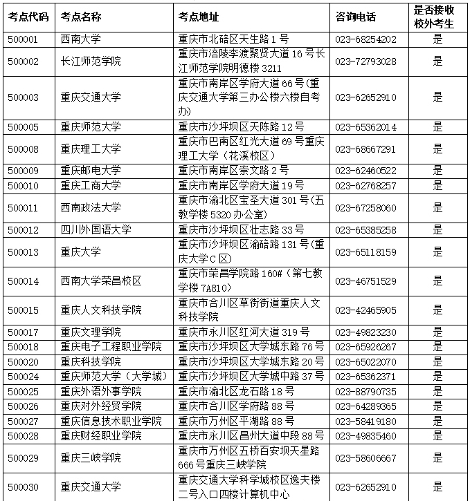 2024年3月全国计算机等级考试重庆市各考点咨询电话