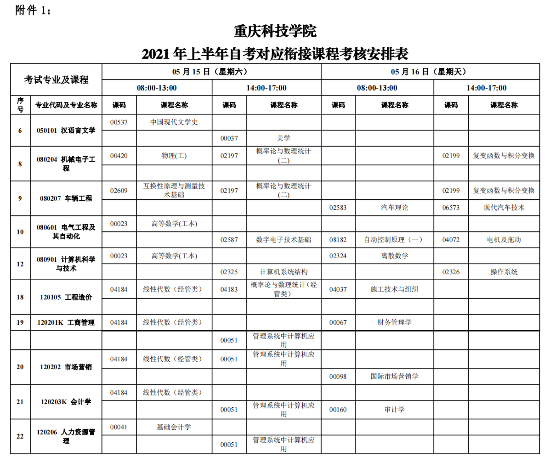 重庆自考本科要读几年