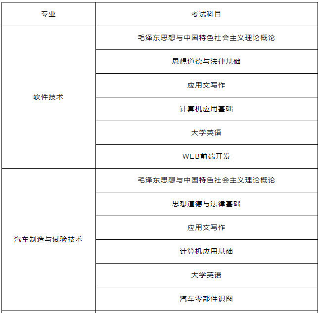 重庆信息技术职业学院关于2023年春季学期成教学生期末考试通知