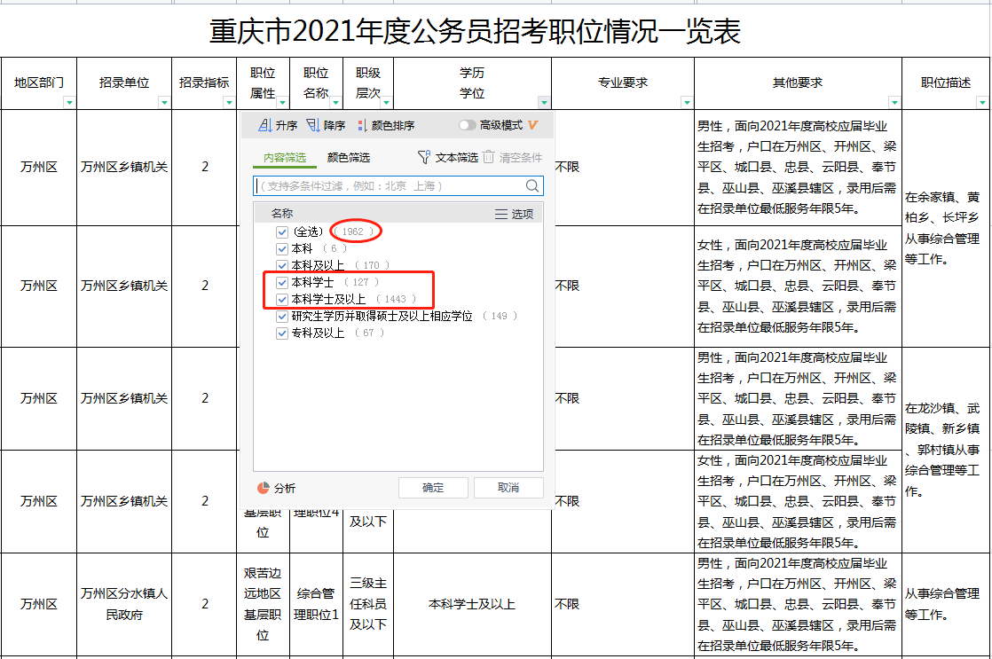 自考本科可以考公务员吗